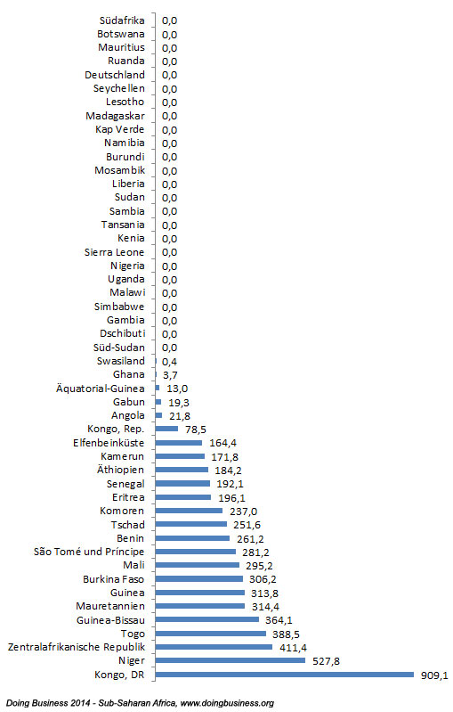 gruendung_ranking_mindestkapital