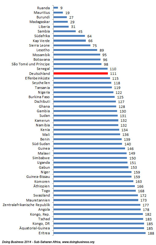 gruendung_ranking_rang