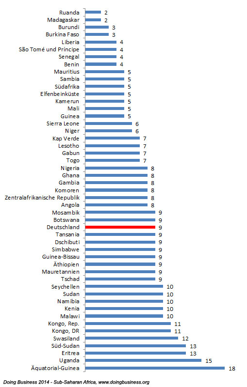 gruendung_ranking_schritte