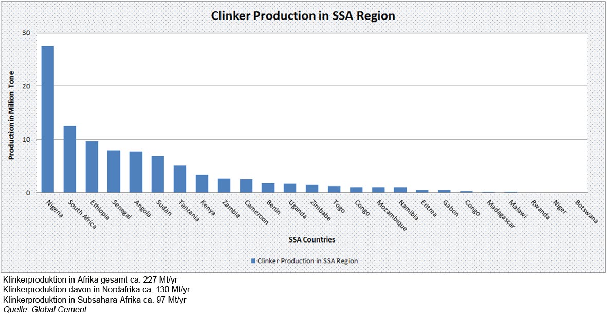 global_zement_produktion_beumer